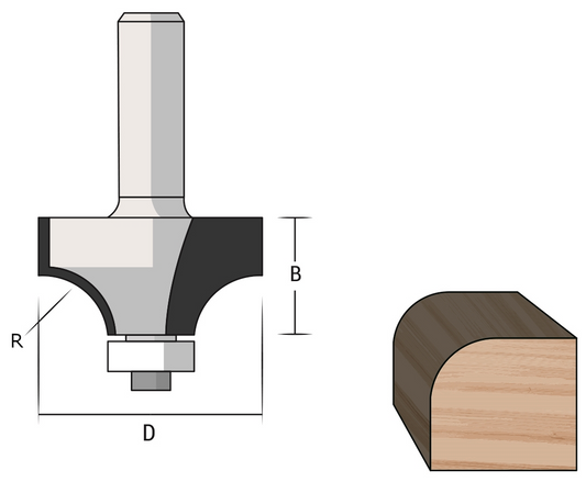 FAMAG Rounding-Over Bit with changeable ball bearing guide on the face side, R1-5mm, D22,7mm, 8mm Shank 3109823